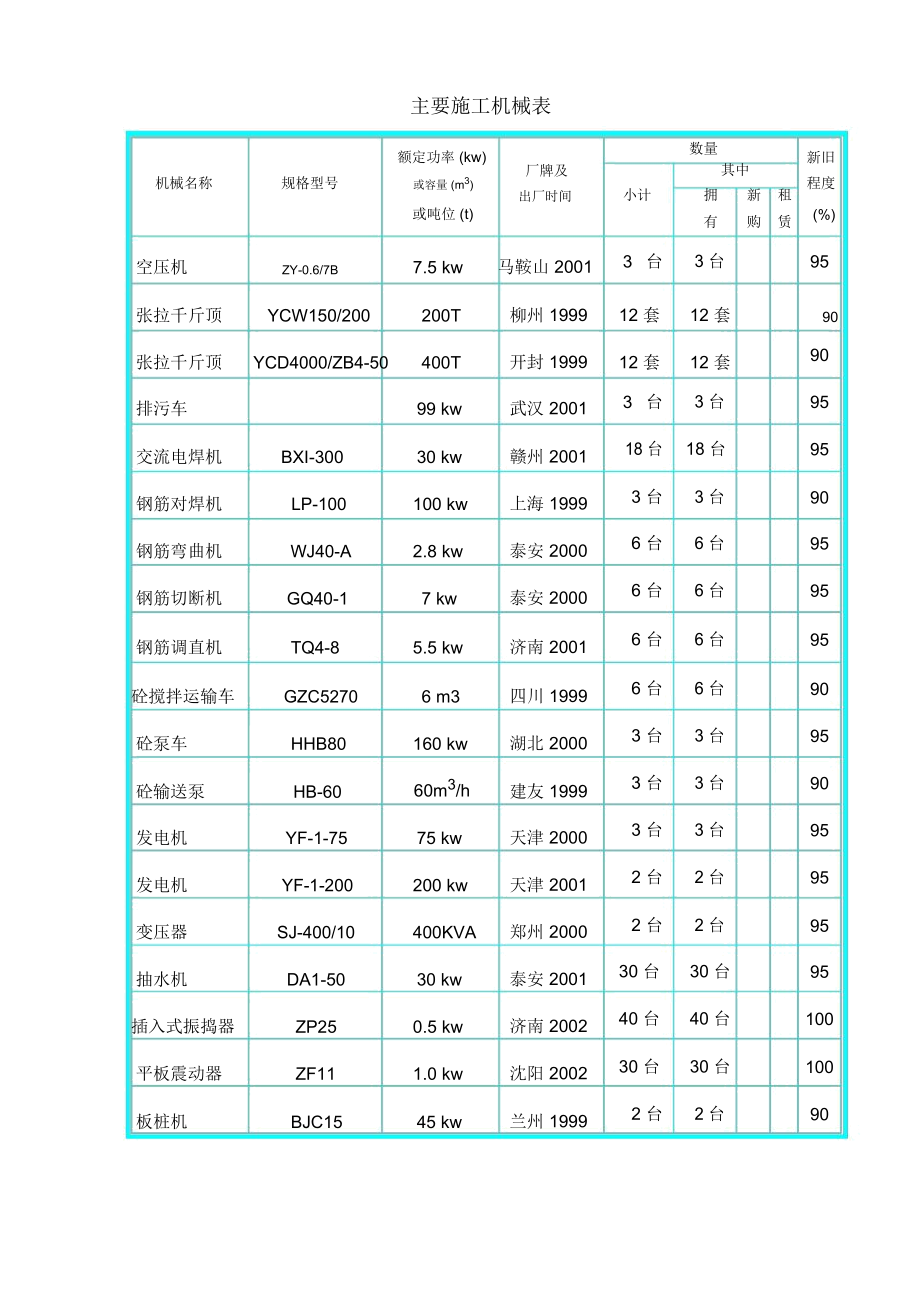 建筑工程主要施工机械一览